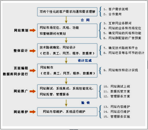 一元云購網(wǎng)站建設及云購網(wǎng)站制作方案