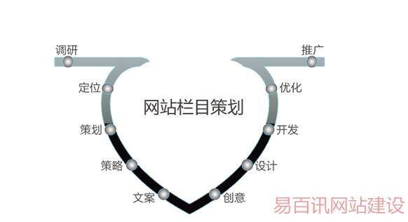 （解密）深圳網(wǎng)站制作流程及簡(jiǎn)寫步驟